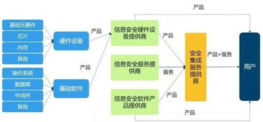 網(wǎng)絡與信息安全軟件開發(fā)產(chǎn)業(yè)概覽
